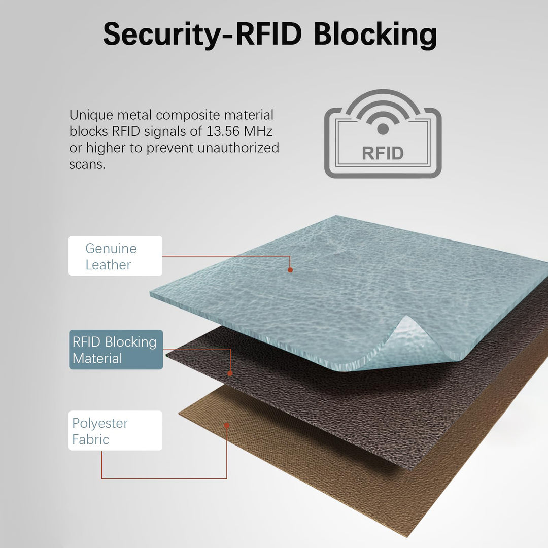 Lomy RFID Echtleder Geldbörse — Scheckbuch