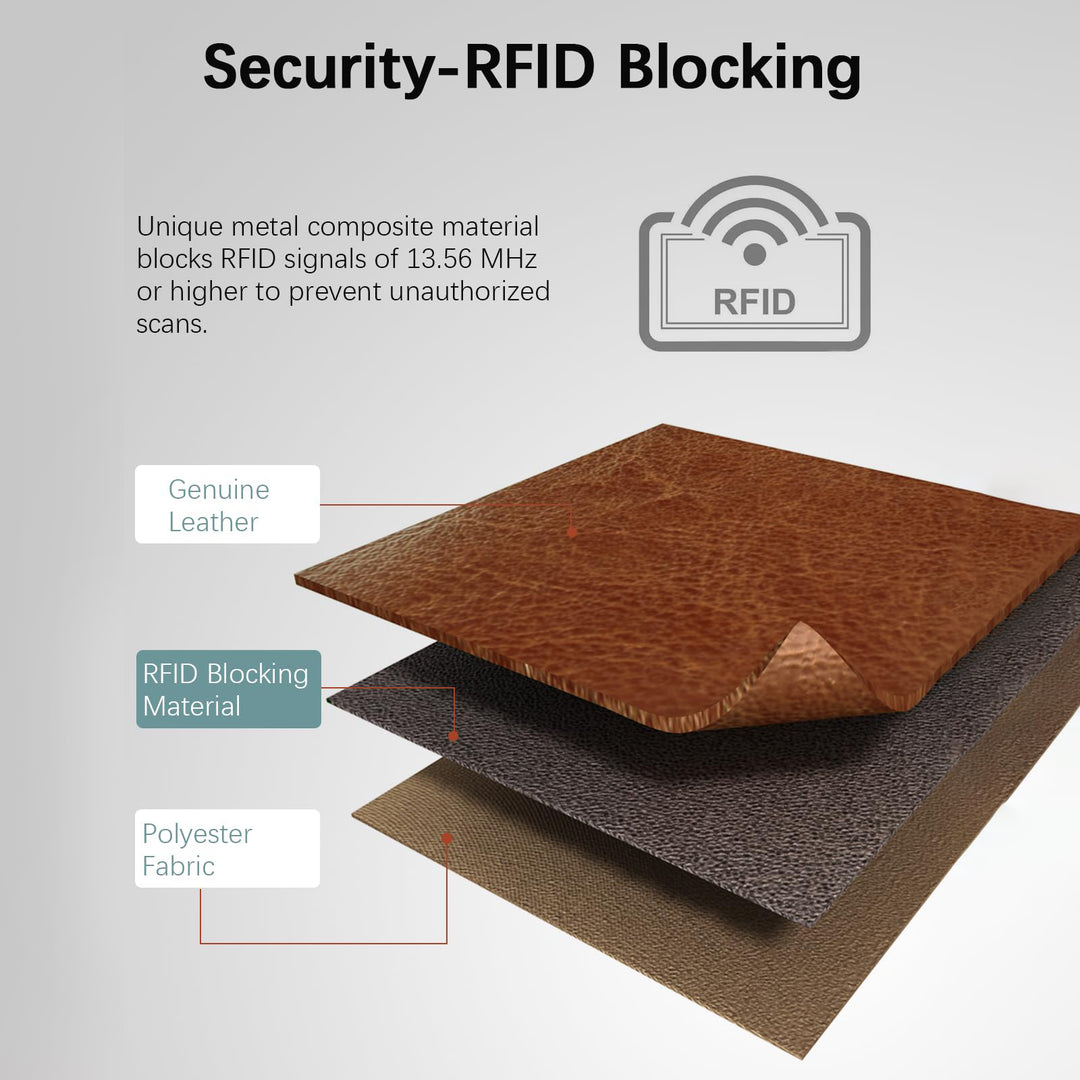 Lomy RFID Echtleder Geldbörse — Scheckbuch