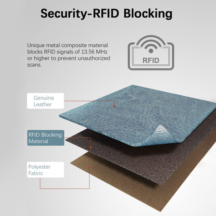 Lomy RFID Echtleder Geldbörse — Scheckbuch